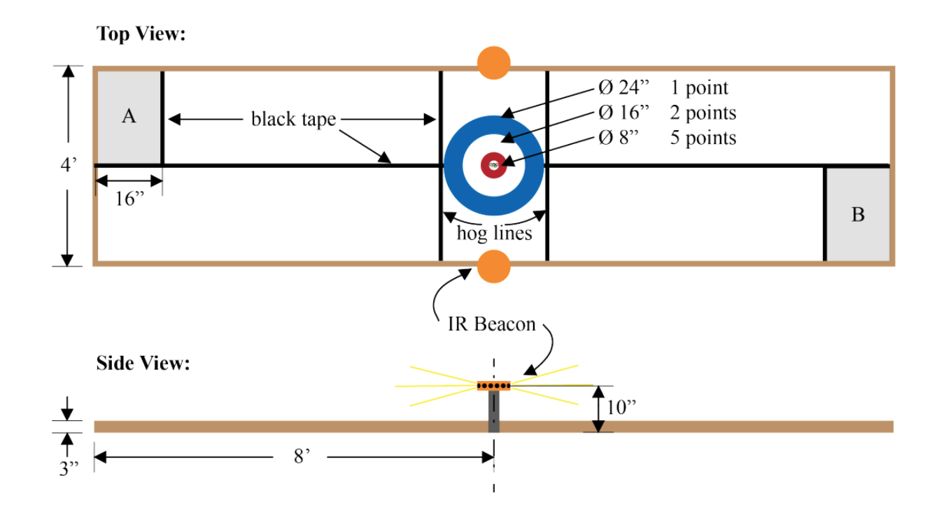 ME210 Curling Sheet Diagram